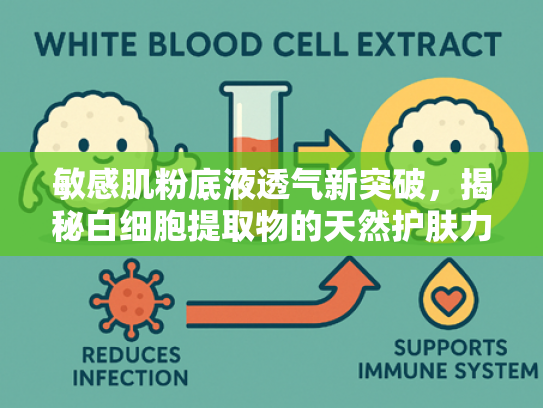 敏感肌粉底液透气新突破，揭秘白细胞提取物的天然护肤力量