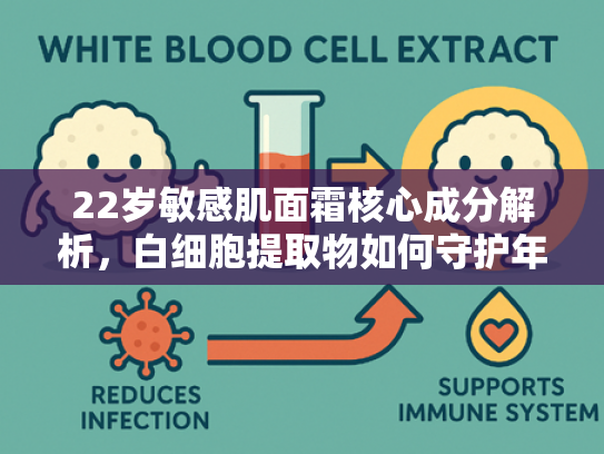 22岁敏感肌面霜核心成分解析，白细胞提取物如何守护年轻肌肤屏障