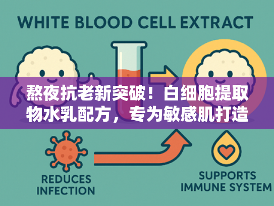 熬夜抗老新突破！白细胞提取物水乳配方，专为敏感肌打造深层修护方案
