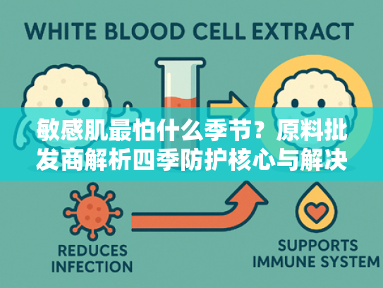 敏感肌最怕什么季节？原料批发商解析四季防护核心与解决方案
