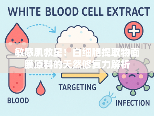 敏感肌救星！白细胞提取物面膜原料的天然修复力解析
