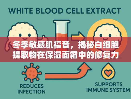 冬季敏感肌福音，揭秘白细胞提取物在保湿面霜中的修复力量