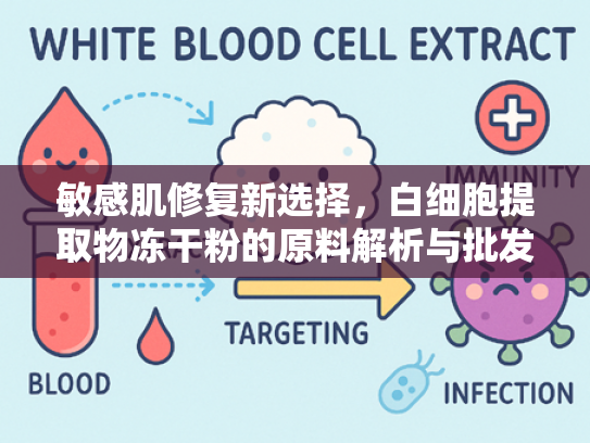 敏感肌修复新选择，白细胞提取物冻干粉的原料解析与批发优势