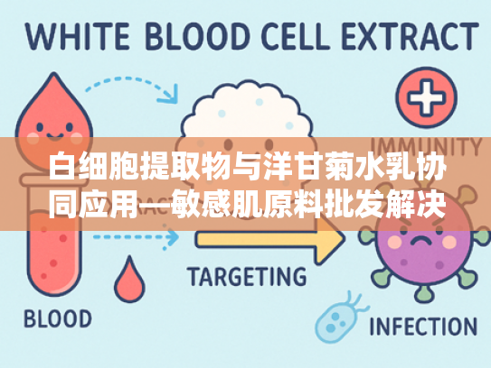 白细胞提取物与洋甘菊水乳协同应用—敏感肌原料批发解决方案