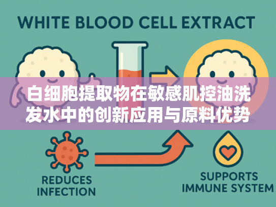 白细胞提取物在敏感肌控油洗发水中的创新应用与原料优势