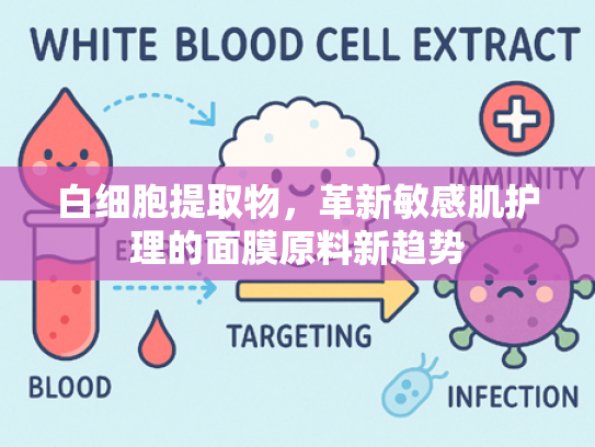 白细胞提取物，革新敏感肌护理的面膜原料新趋势