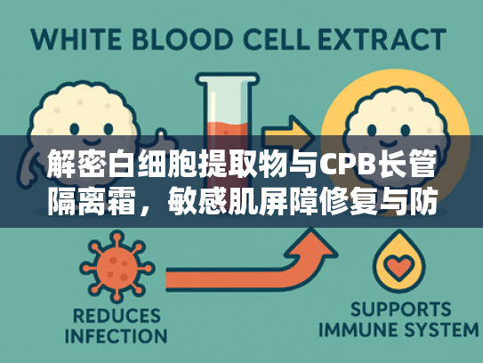 解密白细胞提取物与CPB长管隔离霜，敏感肌屏障修复与防护新突破