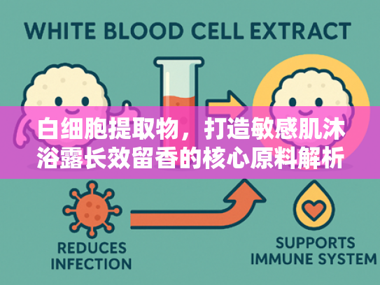 白细胞提取物，打造敏感肌沐浴露长效留香的核心原料解析
