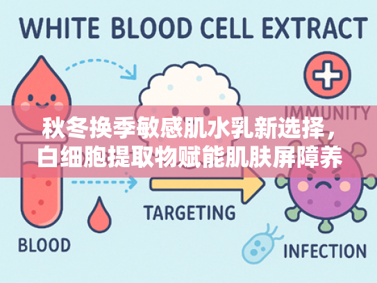 秋冬换季敏感肌水乳新选择，白细胞提取物赋能肌肤屏障养护
