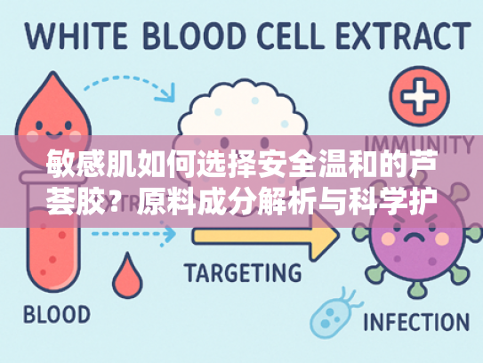 敏感肌如何选择安全温和的芦荟胶？原料成分解析与科学护肤指南