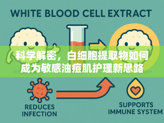 科学解密，白细胞提取物如何成为敏感油痘肌护理新思路
