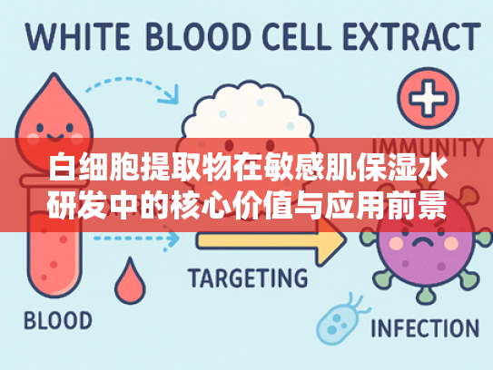 白细胞提取物在敏感肌保湿水研发中的核心价值与应用前景