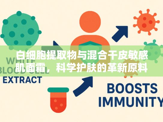 白细胞提取物与混合干皮敏感肌面霜，科学护肤的革新原料解析