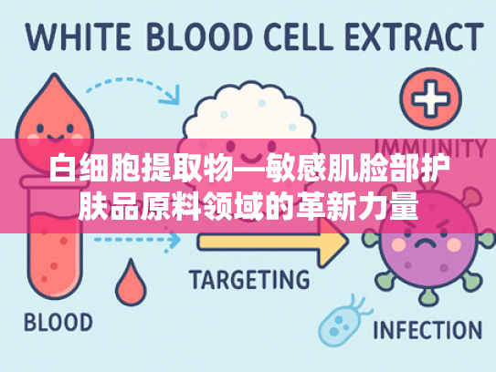 白细胞提取物—敏感肌脸部护肤品原料领域的革新力量
