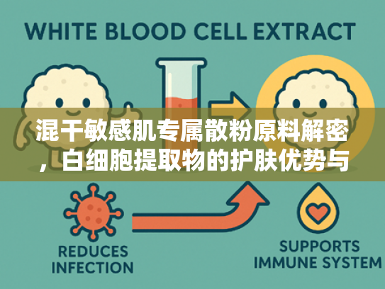 混干敏感肌专属散粉原料解密，白细胞提取物的护肤优势与批发指南