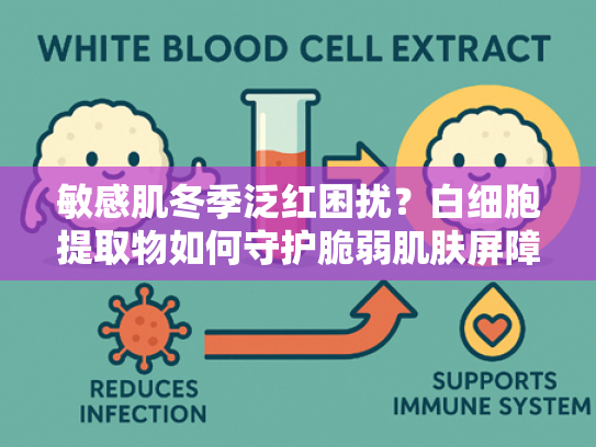 敏感肌冬季泛红困扰？白细胞提取物如何守护脆弱肌肤屏障