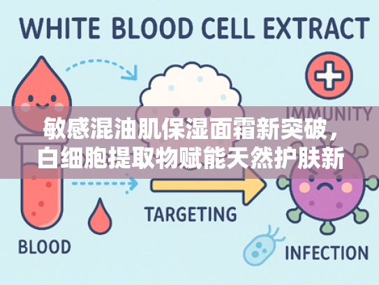 敏感混油肌保湿面霜新突破，白细胞提取物赋能天然护肤新纪元