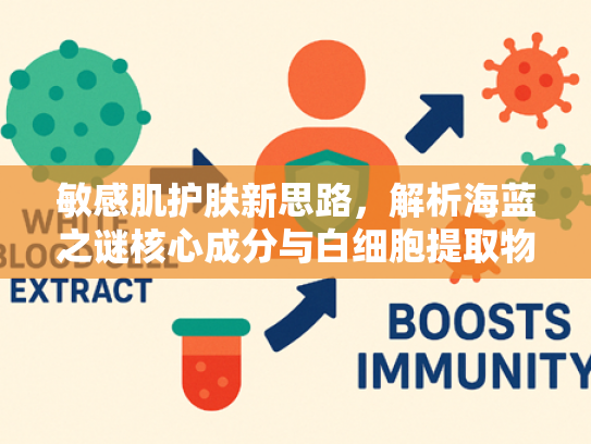 敏感肌护肤新思路，解析海蓝之谜核心成分与白细胞提取物的协同作用