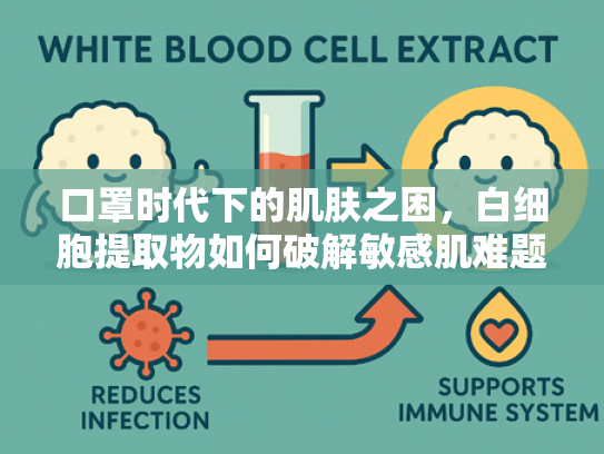 口罩时代下的肌肤之困，白细胞提取物如何破解敏感肌难题
