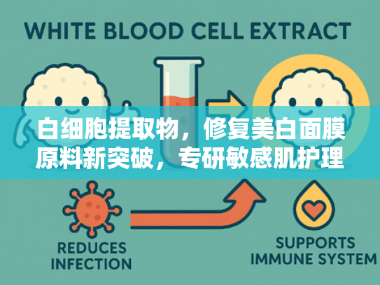 白细胞提取物，修复美白面膜原料新突破，专研敏感肌护理解决方案