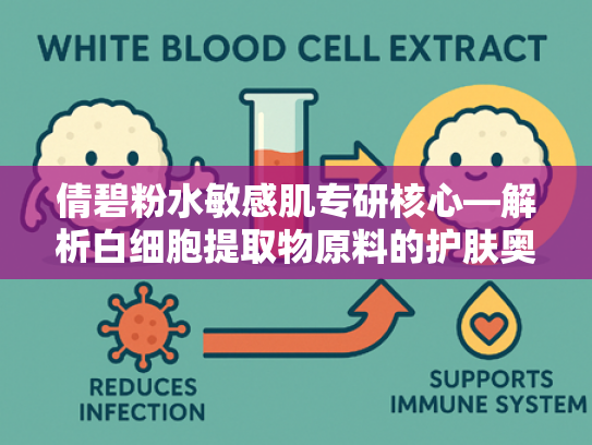 倩碧粉水敏感肌专研核心—解析白细胞提取物原料的护肤奥秘与批发优势