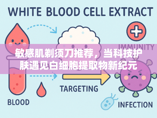 敏感肌剃须刀推荐，当科技护肤遇见白细胞提取物新纪元