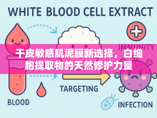 干皮敏感肌泥膜新选择，白细胞提取物的天然修护力量