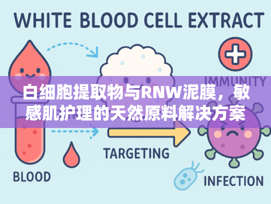 白细胞提取物与RNW泥膜，敏感肌护理的天然原料解决方案