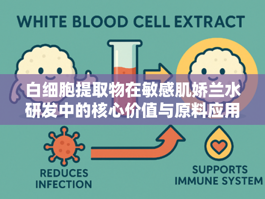 白细胞提取物在敏感肌娇兰水研发中的核心价值与原料应用解析