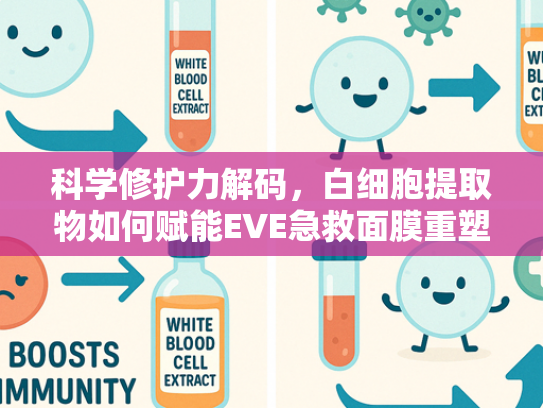 科学修护力解码，白细胞提取物如何赋能EVE急救面膜重塑敏感肌健康屏障