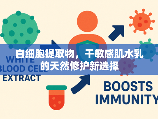 白细胞提取物，干敏感肌水乳的天然修护新选择