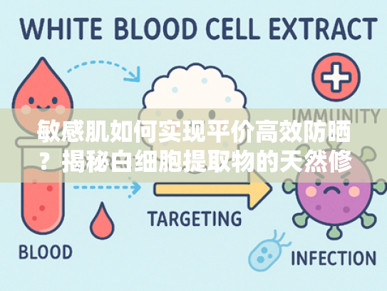 敏感肌如何实现平价高效防晒？揭秘白细胞提取物的天然修护力