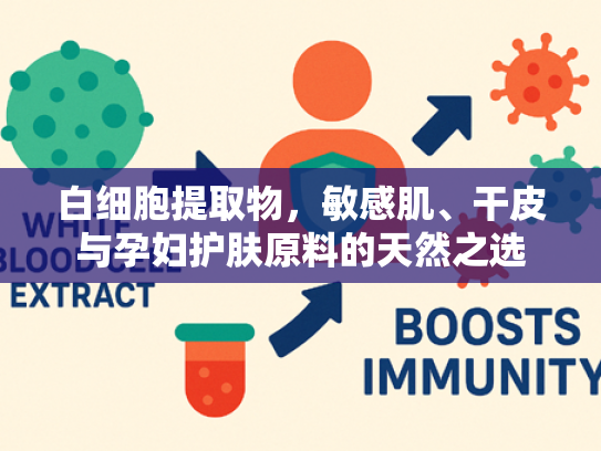 白细胞提取物，敏感肌、干皮与孕妇护肤原料的天然之选