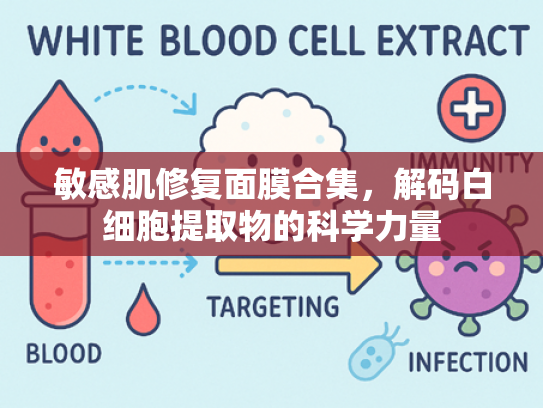 敏感肌修复面膜合集，解码白细胞提取物的科学力量
