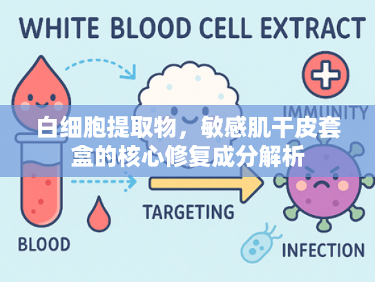 白细胞提取物，敏感肌干皮套盒的核心修复成分解析