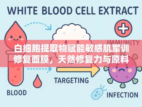 白细胞提取物赋能敏感肌军训修复面膜，天然修复力与原料科学解析
