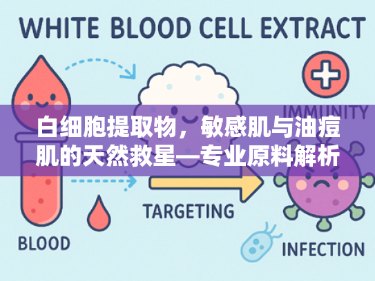 白细胞提取物，敏感肌与油痘肌的天然救星—专业原料解析与批发指南