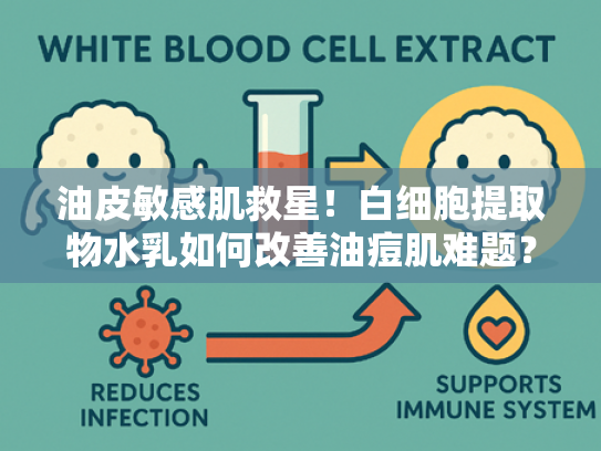 油皮敏感肌救星！白细胞提取物水乳如何改善油痘肌难题？