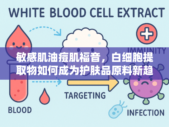 敏感肌油痘肌福音，白细胞提取物如何成为护肤品原料新趋势