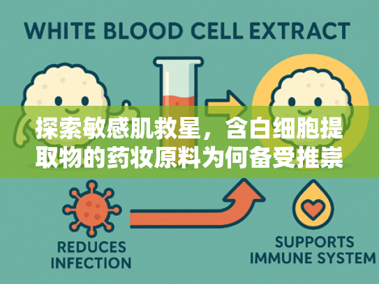 探索敏感肌救星，含白细胞提取物的药妆原料为何备受推崇？