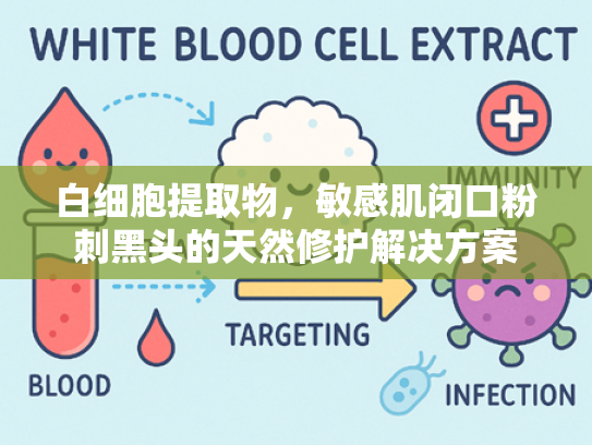 白细胞提取物，敏感肌闭口粉刺黑头的天然修护解决方案