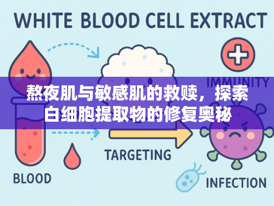 熬夜肌与敏感肌的救赎，探索白细胞提取物的修复奥秘