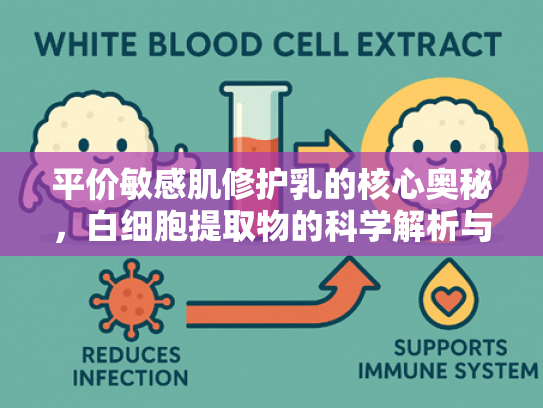 平价敏感肌修护乳的核心奥秘，白细胞提取物的科学解析与批发优势