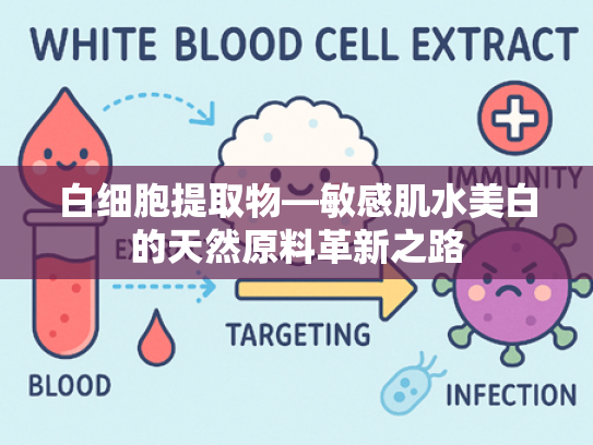 白细胞提取物—敏感肌水美白的天然原料革新之路