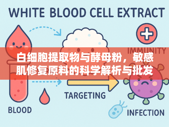 白细胞提取物与酵母粉，敏感肌修复原料的科学解析与批发指南