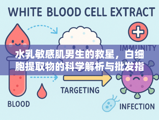 水乳敏感肌男生的救星，白细胞提取物的科学解析与批发指南