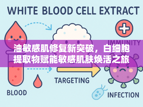 油敏感肌修复新突破，白细胞提取物赋能敏感肌肤焕活之旅