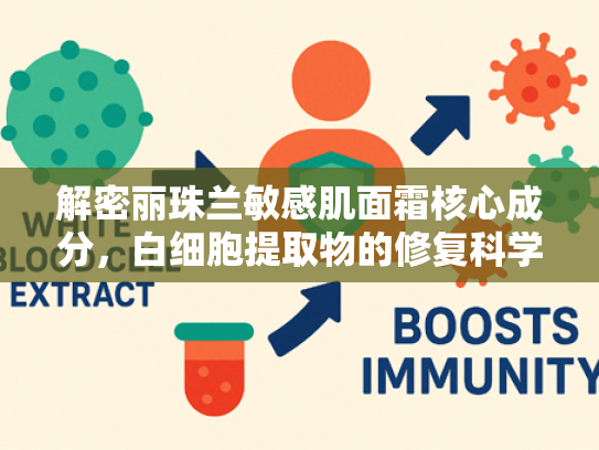 解密丽珠兰敏感肌面霜核心成分，白细胞提取物的修复科学与原料优势
