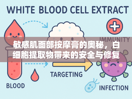 敏感肌面部按摩膏的奥秘，白细胞提取物带来的安全与修复新体验