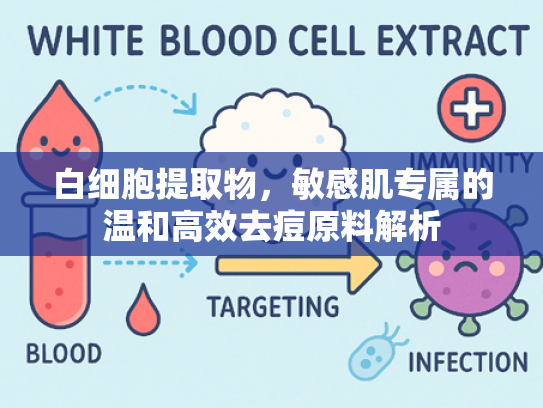 白细胞提取物，敏感肌专属的温和高效去痘原料解析